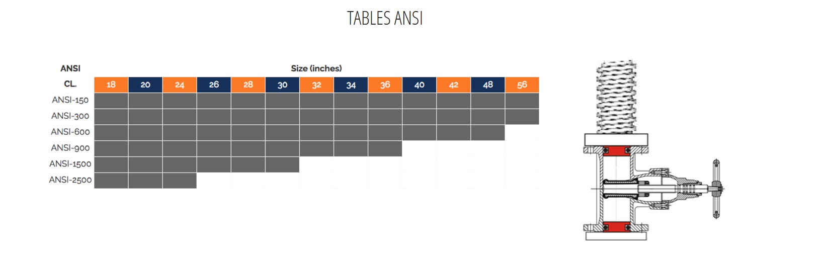 table ANSI BO-2V/1800