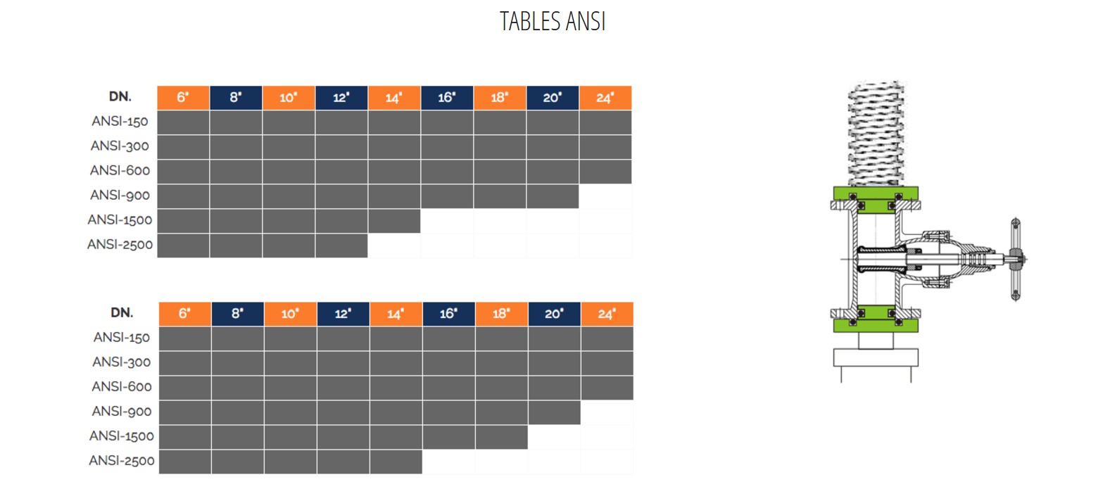 TABLES ANSI BO30-2CV/500