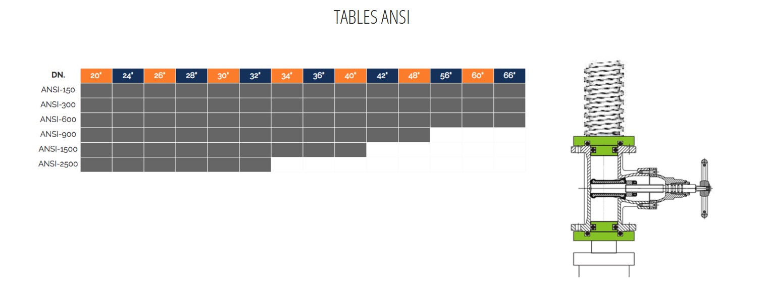 TABLE ANSI BO45-2CV/3000