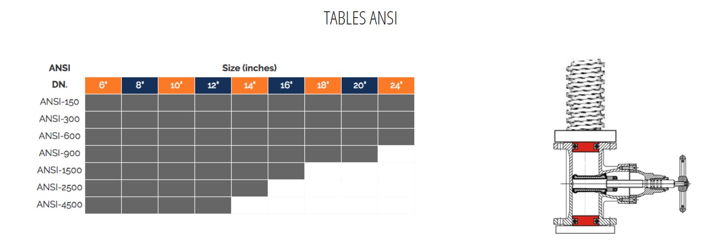 TABLES ANSI BO-2V/450SH