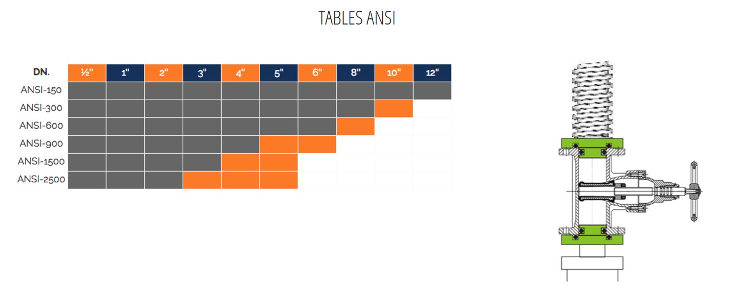 TABLE ANSI BO30-CV/50P