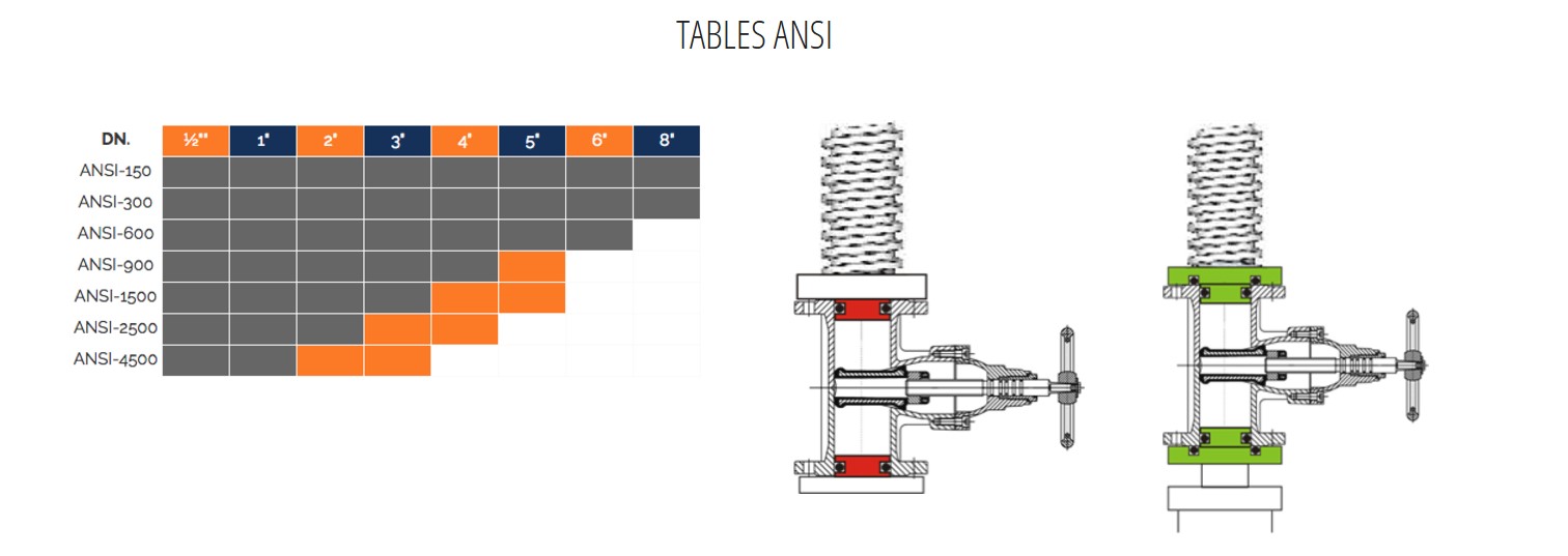 TABLE ANSI BO30-2CV/40SH