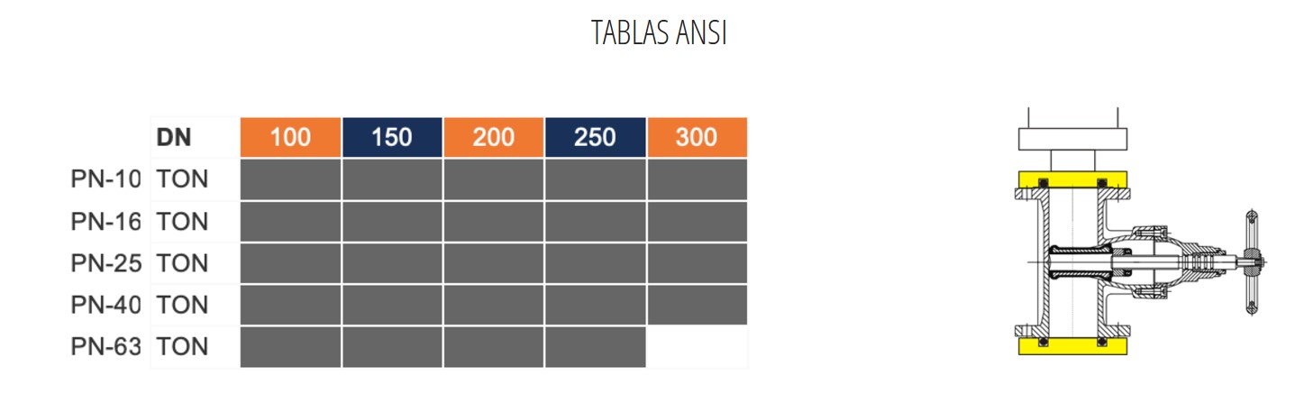 TABLE ANSI BO-C/90SH