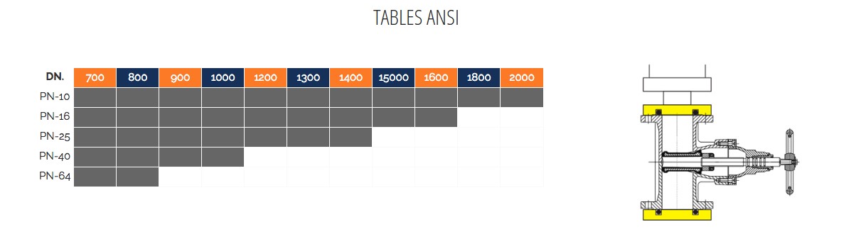 TABLE ANSI BV-PMC/650W