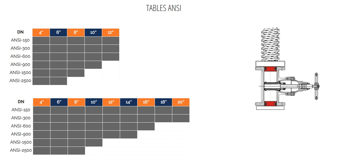 TABLE ANSI BV-3V270