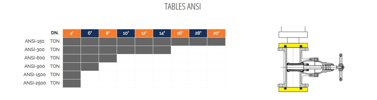 TABLE ANSI BV-PMC100SP