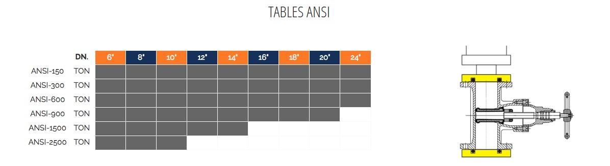 TABLE ANSI Banc d’essais vertical BV-PMC500S