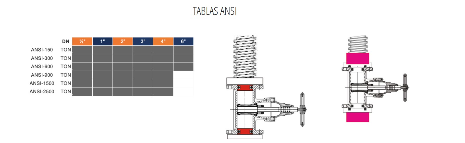 TABLE ANSI BV-CC3V60H