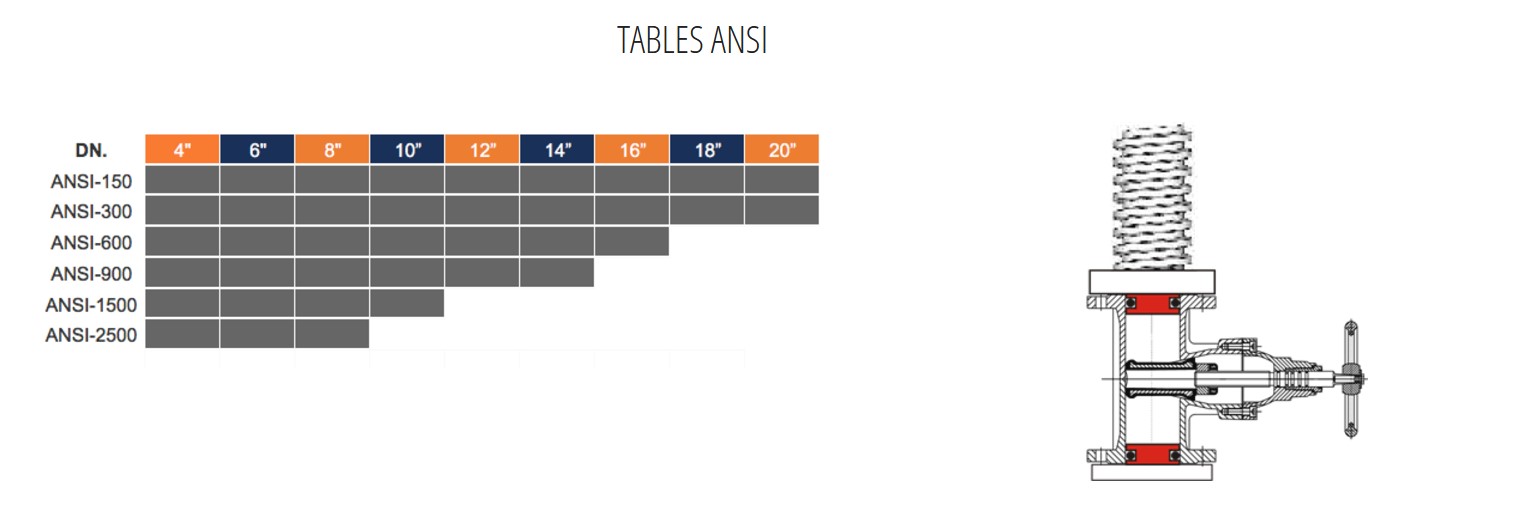 TABLE ANSI Banc d’essais inclinable BOR-1V200