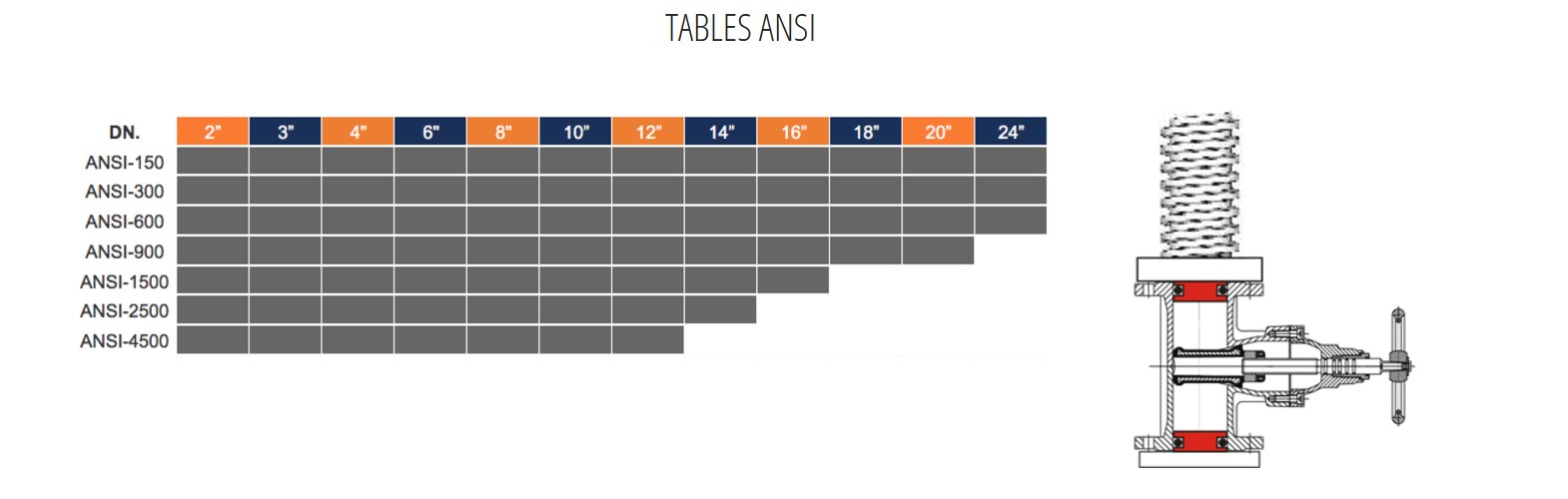 TABLE ANSI Bancs d'immersion