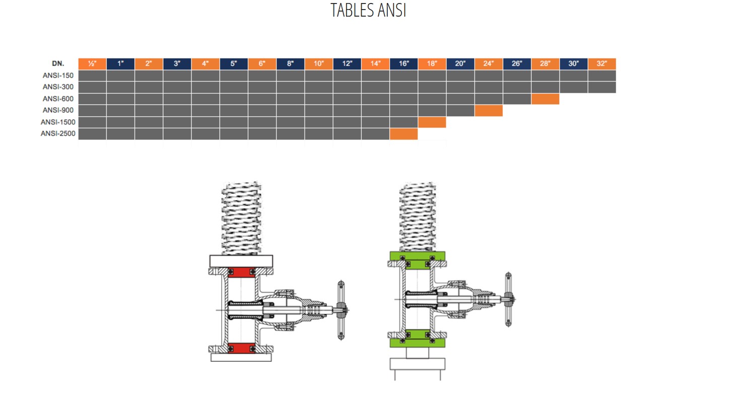 table ANSI BOR-2CV600