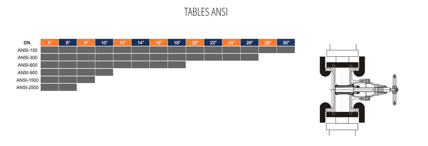 table ANSI BOR-M350