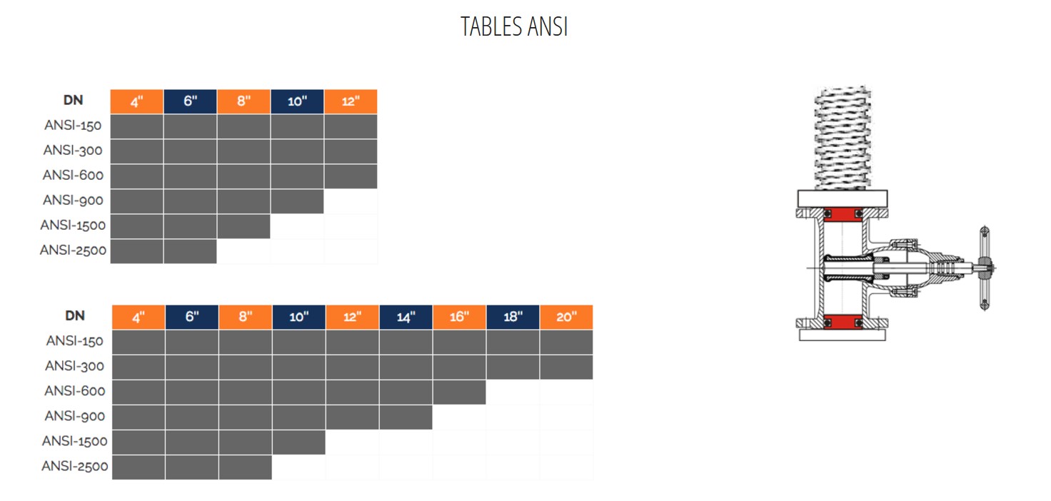 table ansi BV-3V270